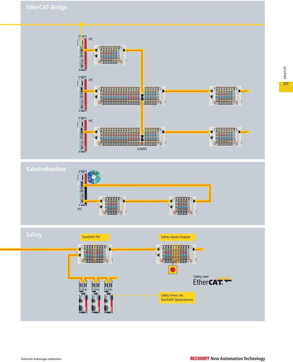 Safety-Inputs/-Outputs Safety-Drives mit