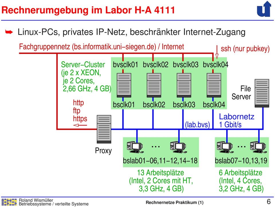 https (lab.