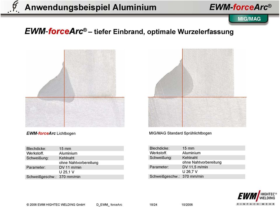 Aluminium Schweißung: Kehlnaht ohne Nahtvorbereitung Parameter: DV 11 m/min U 25,1 V Schweißgeschw.