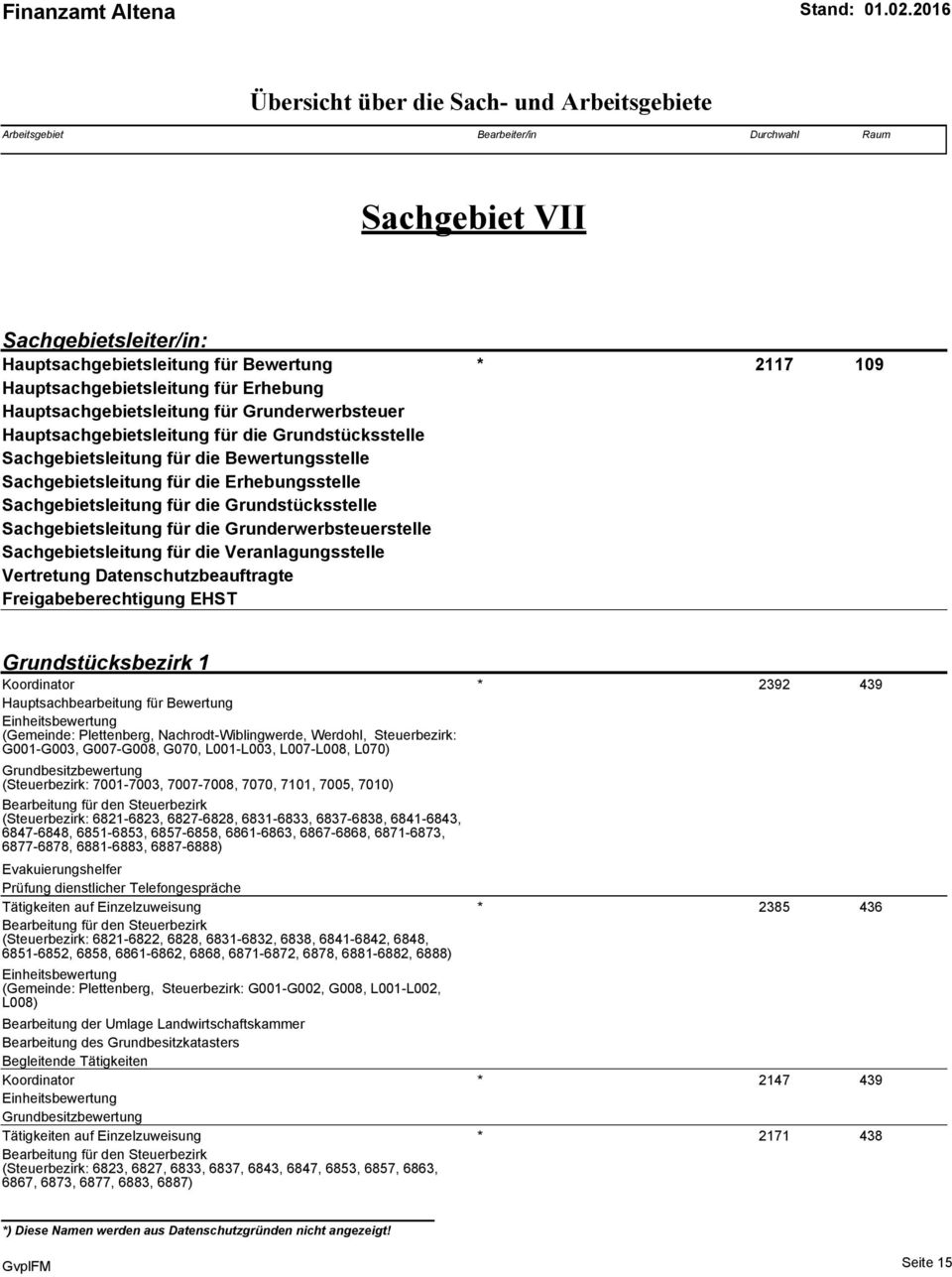 Sachgebietsleitung für die Erhebungsstelle Sachgebietsleitung für die Grundstücksstelle Sachgebietsleitung für die Grunderwerbsteuerstelle Sachgebietsleitung für die Veranlagungsstelle Vertretung