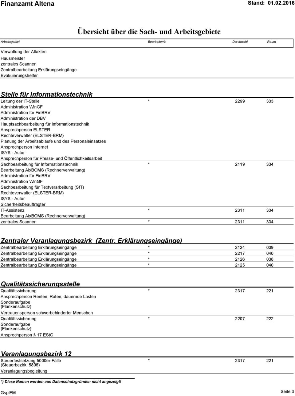 Ansprechperson Internet ISYS - Autor Ansprechperson für Presse- und Öffentlichkeitsarbeit Sachbearbeitung für Informationstechnik * 2119 334 Bearbeitung AixBOMS (Rechnerverwaltung) Administration für