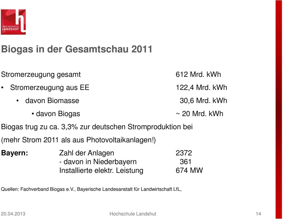 3,3% zur deutschen Stromproduktion bei (mehr Strom 2011 als aus Photovoltaikanlagen!) ~ 20 Mrd.