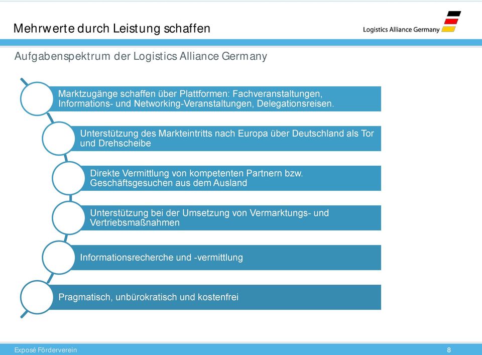 Unterstützung des Markteintritts nach Europa über Deutschland als Tor und Drehscheibe Direkte Vermittlung von kompetenten Partnern