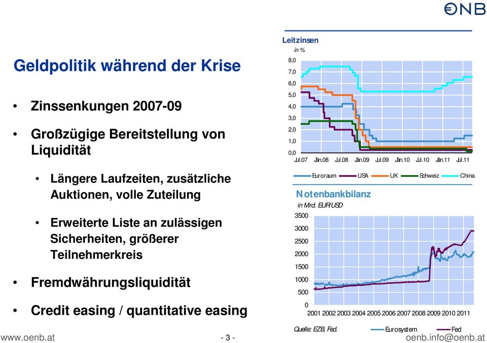 easing / quantitative easing Leitzinsen in % 8, 7, 6, 5, 4, 3, 2, 1,, Jul.7 Jän.8 Jul.8 Jän.9 Jul.9 Jän.1 Jul.1 Jän.11 Jul.
