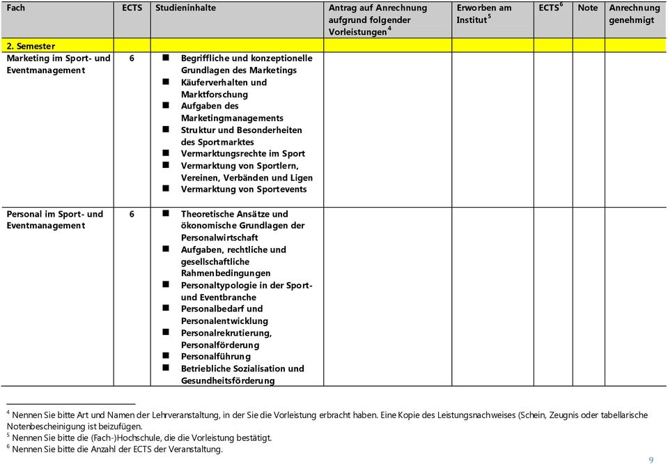 Besnderheiten des Sprtmarktes Vermarktungsrechte im Sprt Vermarktung vn Sprtlern, Vereinen, Verbänden und Ligen Vermarktung vn Sprtevents Erwrben am ECTS 6 Nte Anrechnung Institut 5 genehmigt Persnal