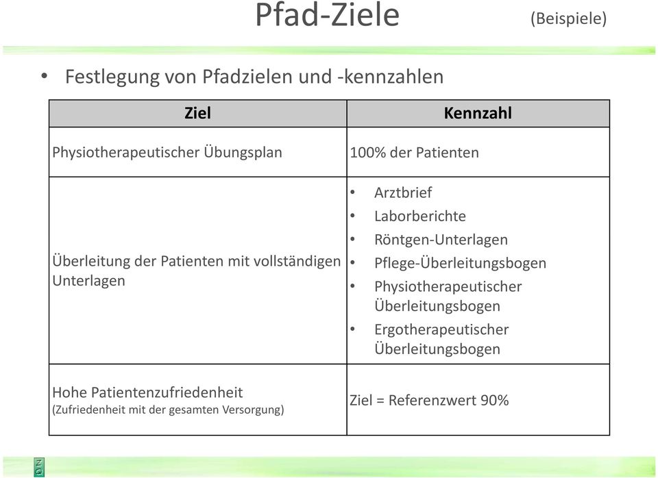 Röntgen-Unterlagen Pflege-Überleitungsbogen Physiotherapeutischer Überleitungsbogen Ergotherapeutischer