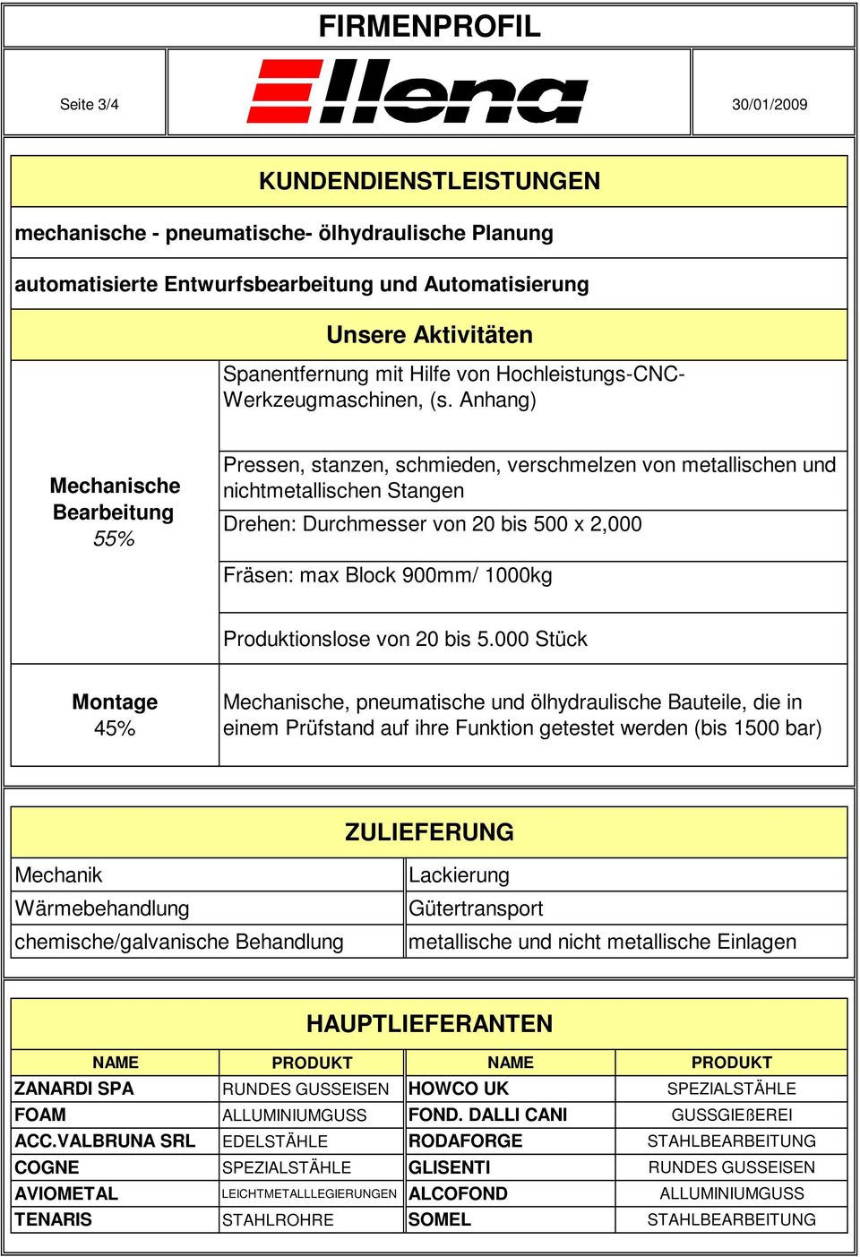 Anhang) Mechanische Bearbeitung 55% Pressen, stanzen, schmieden, verschmelzen von metallischen und nichtmetallischen Stangen Drehen: Durchmesser von 20 bis 500 x 2,000 Fräsen: max Block 900mm/ 000kg