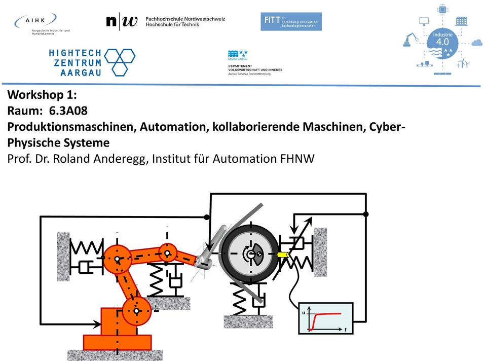 kollaborierende Maschinen, Cyber-