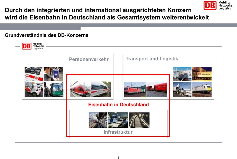 weiterentwickelt Grundverständnis des DB-Konzerns Personenverkehr