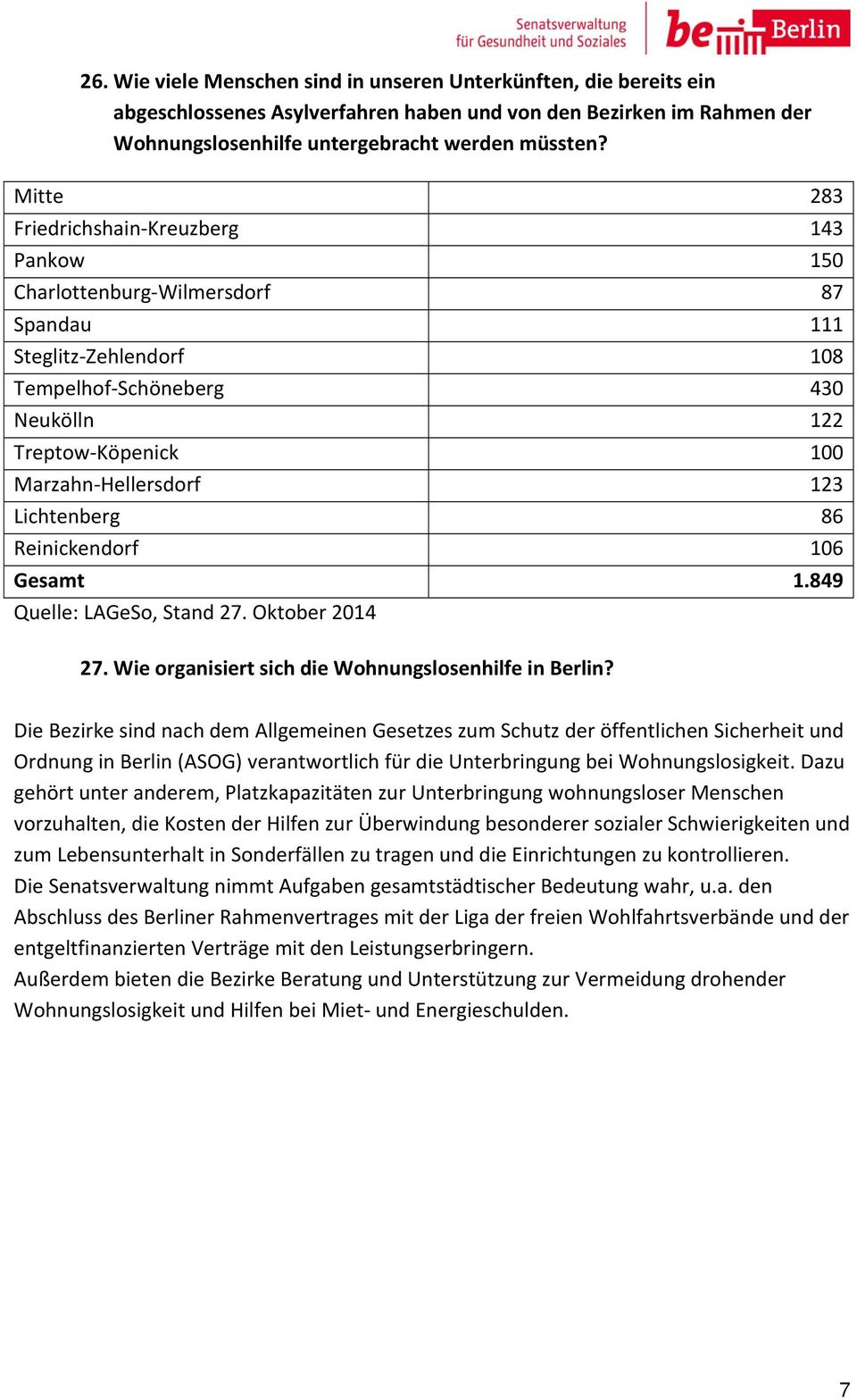 Lichtenberg 86 Reinickendorf 106 Gesamt 1.849 Quelle: LAGeSo, Stand 27. Oktober 2014 27. Wie organisiert sich die Wohnungslosenhilfe in Berlin?