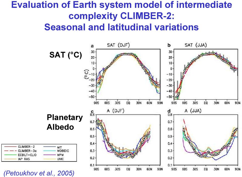 Seasonal and latitudinal variations SAT