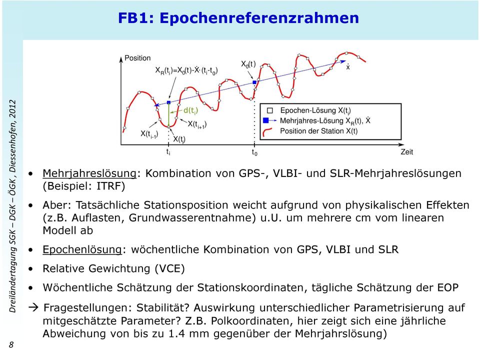 GPS, VLBI und SLR Relative Gewichtung (VCE) Wöchentliche Schätzung der Stationskoordinaten, tägliche Schätzung der EOP Fragestellungen: Stabilität?