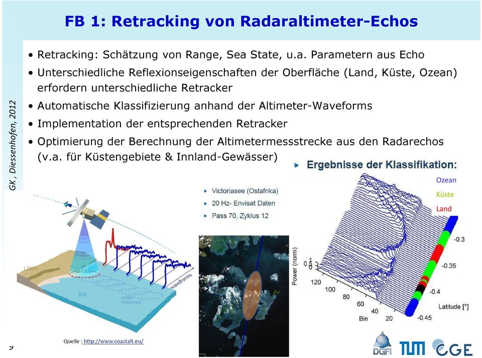 araltimeter-Echos Retracking: Schätzung von Range, Sea State, u.a. Parametern aus Echo Unterschiedliche