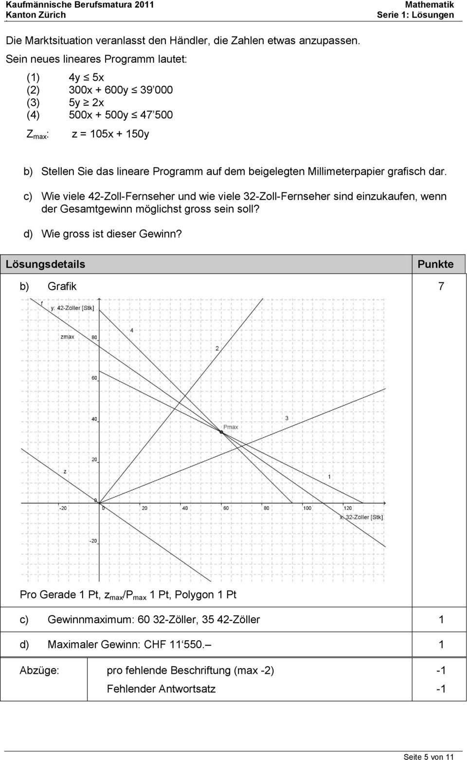 beigelegten Millimeterpapier grafisch dar. c) Wie viele 4-Zoll-Fernseher und wie viele 3-Zoll-Fernseher sind einzukaufen, wenn der Gesamtgewinn möglichst gross sein soll?