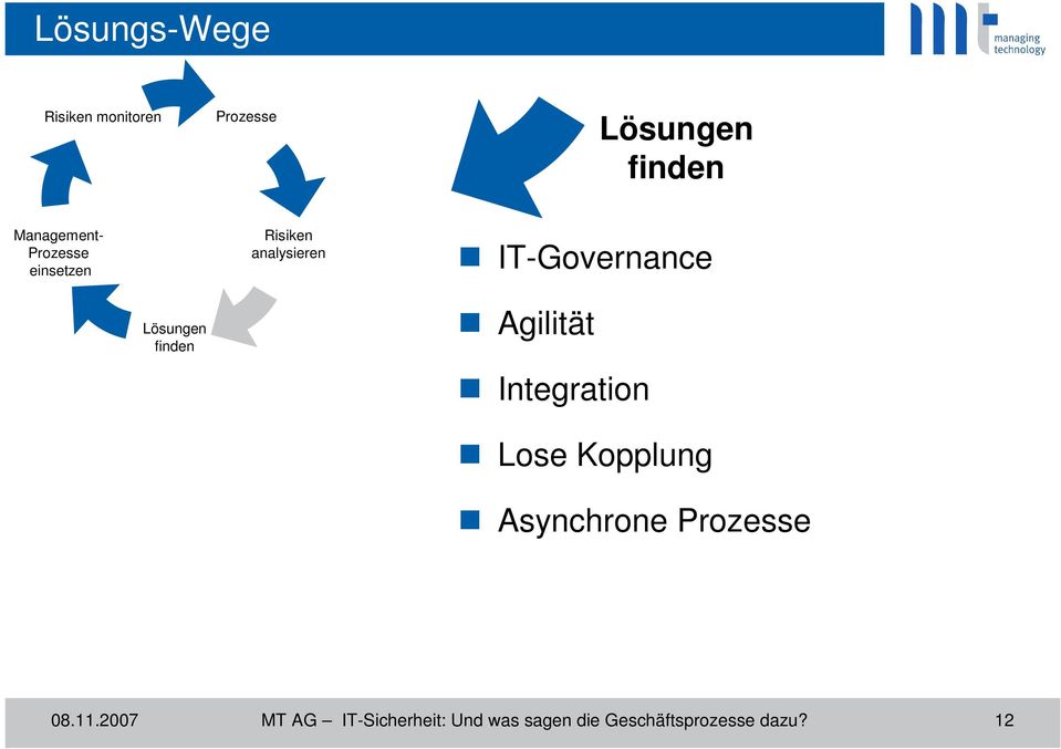 Agilität Integration Lose Kopplung Asynchrone 08.11.