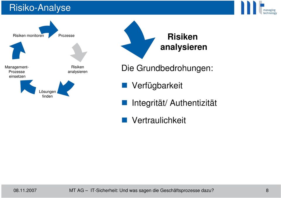 Grundbedrohungen: Verfügbarkeit Integrität/ Authentizität