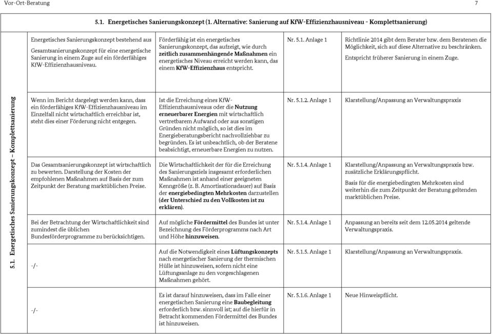 förderfähiges KfW-Effizienzhausniveau.