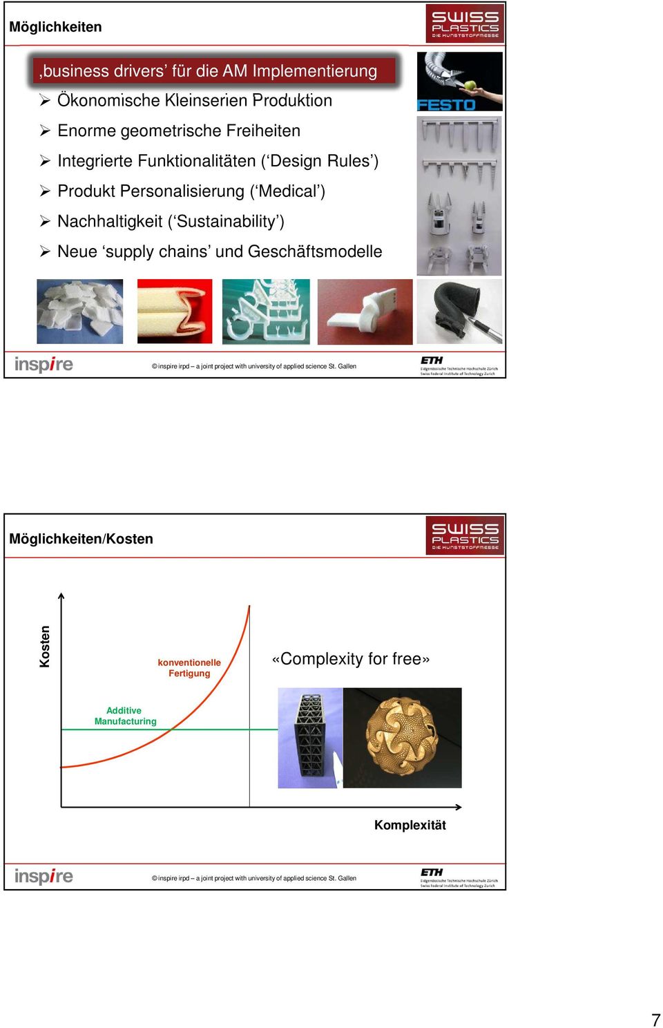 Personalisierung ( Medical ) Nachhaltigkeit ( Sustainability ) Neue supply chains und