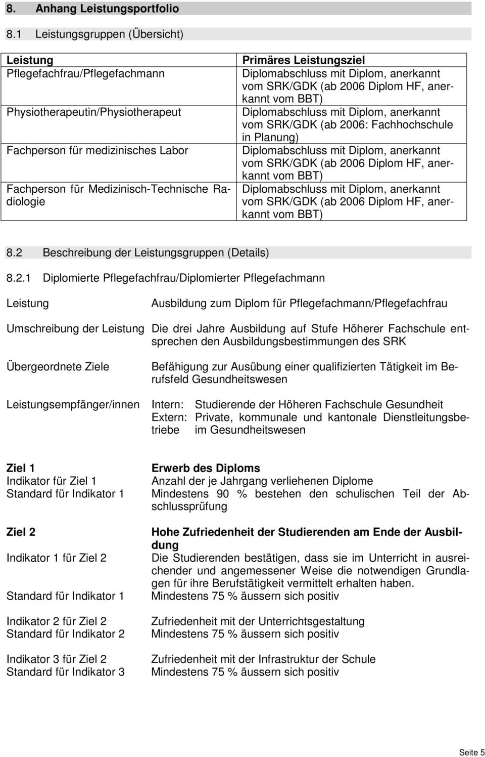 (ab 2006 Diplom HF, anerkannt vom BBT) vom SRK/GDK (ab 2006: Fachhochschule in Planung) vom SRK/GDK (ab 2006 Diplom HF, anerkannt vom BBT) vom SRK/GDK (ab 2006 Diplom HF, anerkannt vom BBT) 8.