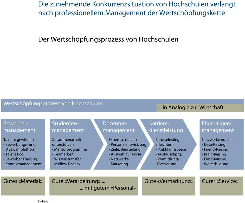 Pool - Bewerber Tracking - Kontaktmanagement Zusammenarbeit unterstützen - Mentorprogramme - Teamarbeit - Wissenstransfer -«Yellow Pages» Expertise nutzen - Personalentwicklung - Ziele, Beurteilung -