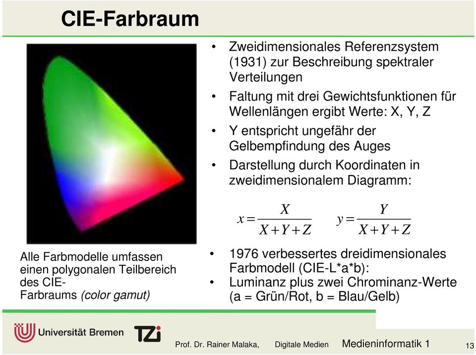 Z y = Y X +Y + Z Alle Farbmodelle umfassen einen polygonalen Teilbereich des CIE- Farbraums (color gamut) 1976 verbessertes dreidimensionales
