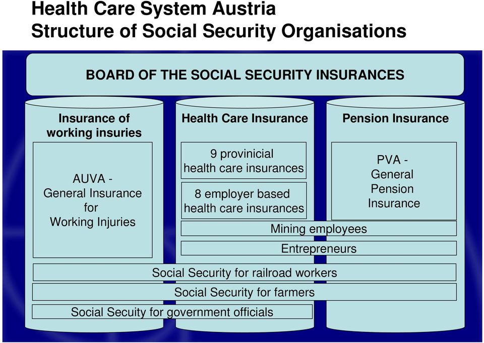 health care insurances 8 employer based health care insurances Mining employees Entrepreneurs Pension Insurance PVA -