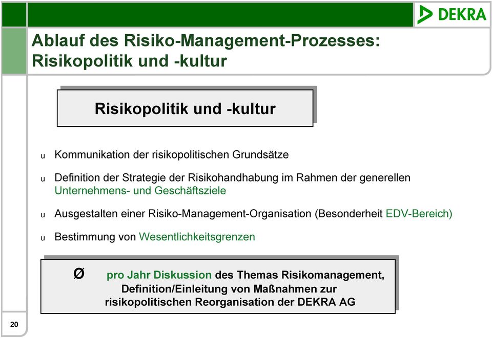 Ausgestalten einer Risiko-Management-Organisation (Besonderheit EDV-Bereich) u Bestimmung von Wesentlichkeitsgrenzen Ø pro pro Jahr Jahr