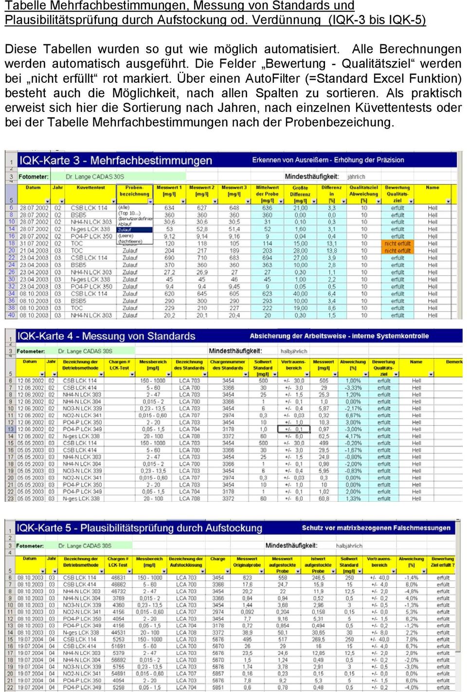 Die Felder Bewertung - Qualitätsziel werden bei nicht erfüllt rot markiert.