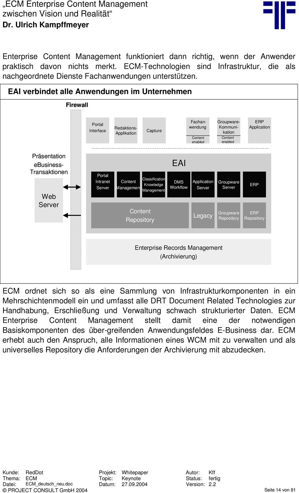 EAI verbindet alle Anwendungen im Unternehmen Firewall Portal Interface Capture Redaktions- Applikation Fachanwendung Content enabled Groupware- Kommunikation Content enabled ERP Application