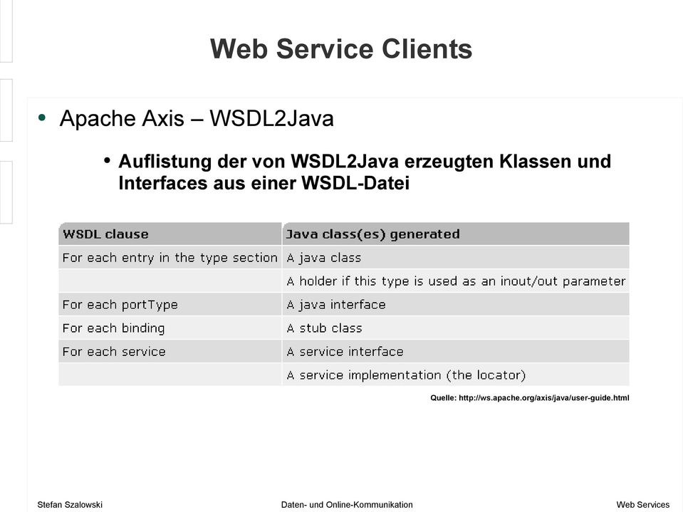 Interfaces aus einer WSDL-Datei Quelle: