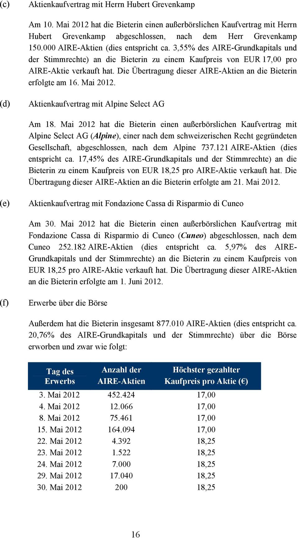 Die Übertragung dieser AIRE-Aktien an die Bieterin erfolgte am 16. Mai 2012. (d) Aktienkaufvertrag mit Alpine Select AG Am 18.