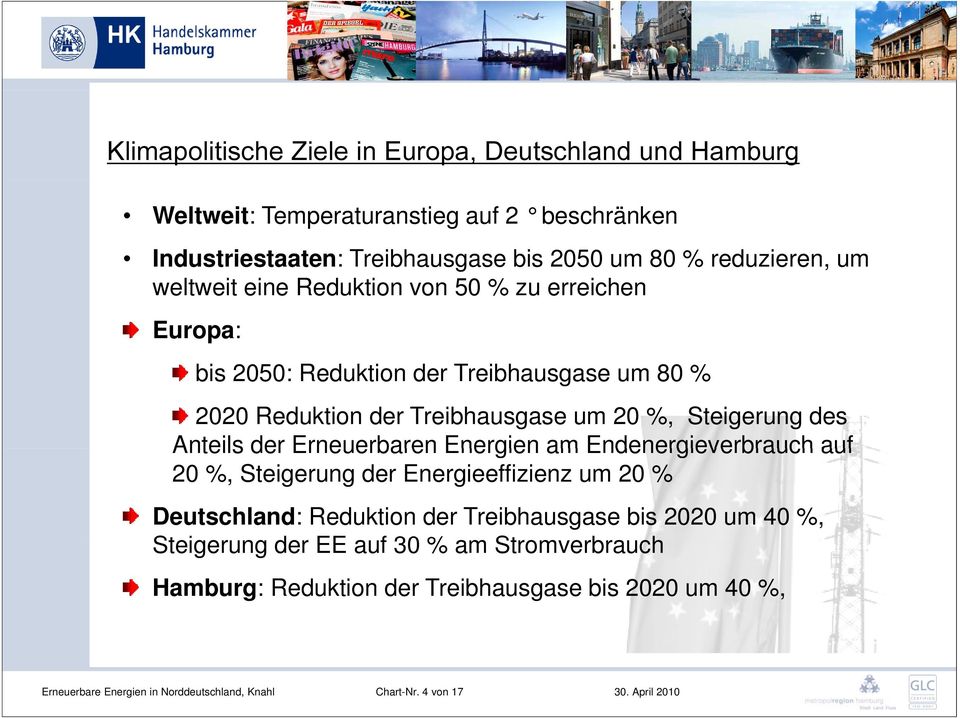 Anteils der Erneuerbaren Energien am Endenergieverbrauch auf 20 %, Steigerung der Energieeffizienz um 20 % Deutschland: Reduktion der Treibhausgase bis 2020 um 40