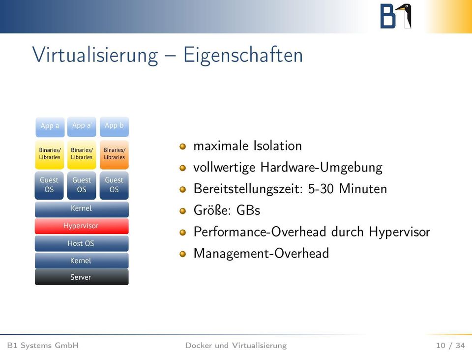 Minuten Größe: GBs Performance-Overhead durch Hypervisor