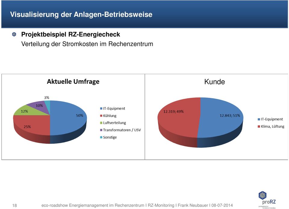 Stromkosten im Rechenzentrum Kunde 18 eco-roadshow