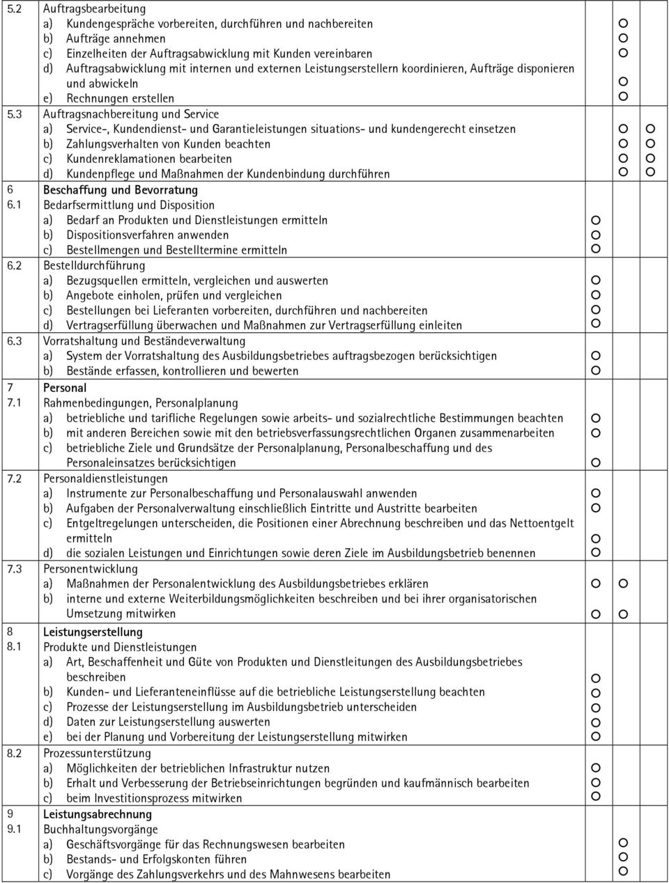 3 Auftragsnachbereitung und Service a) Service-, Kundendienst- und Garantieleistungen situations- und kundengerecht einsetzen b) Zahlungsverhalten von Kunden beachten c) Kundenreklamationen