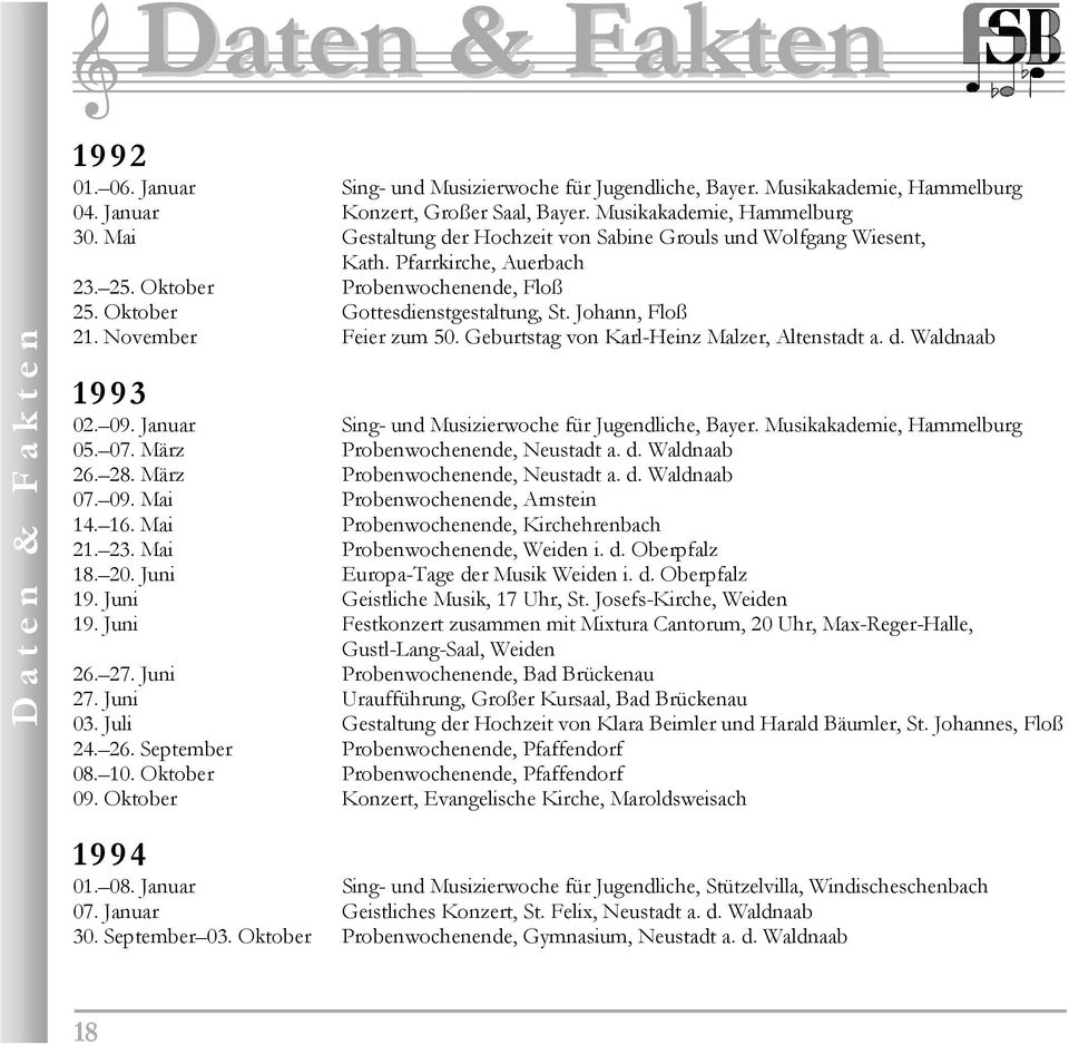 November Feier zum 50. Geburtstag von Karl-Heinz Malzer, Altenstadt a. d. Waldnaab 1993 02. 09. Januar Sing- und Musizierwoche für Jugendliche, Bayer. Musikakademie, Hammelburg 05. 07.