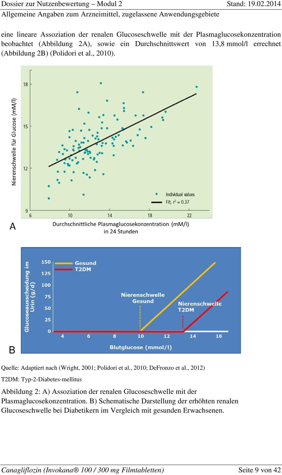 , 2012) T2DM: Typ-2-Diabetes-mellitus Abbildung 2: A) Assoziation der renalen Glucoseschwelle mit der Plasmaglucosekonzentration.