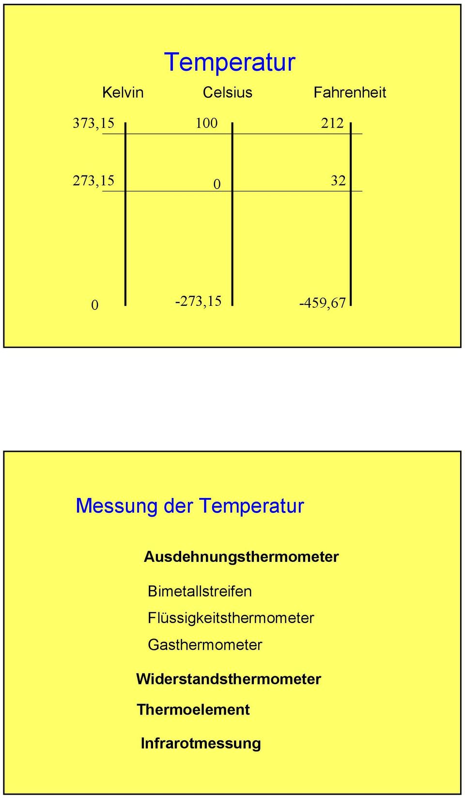 Ausdehnungsthermometer Bimetallstreifen