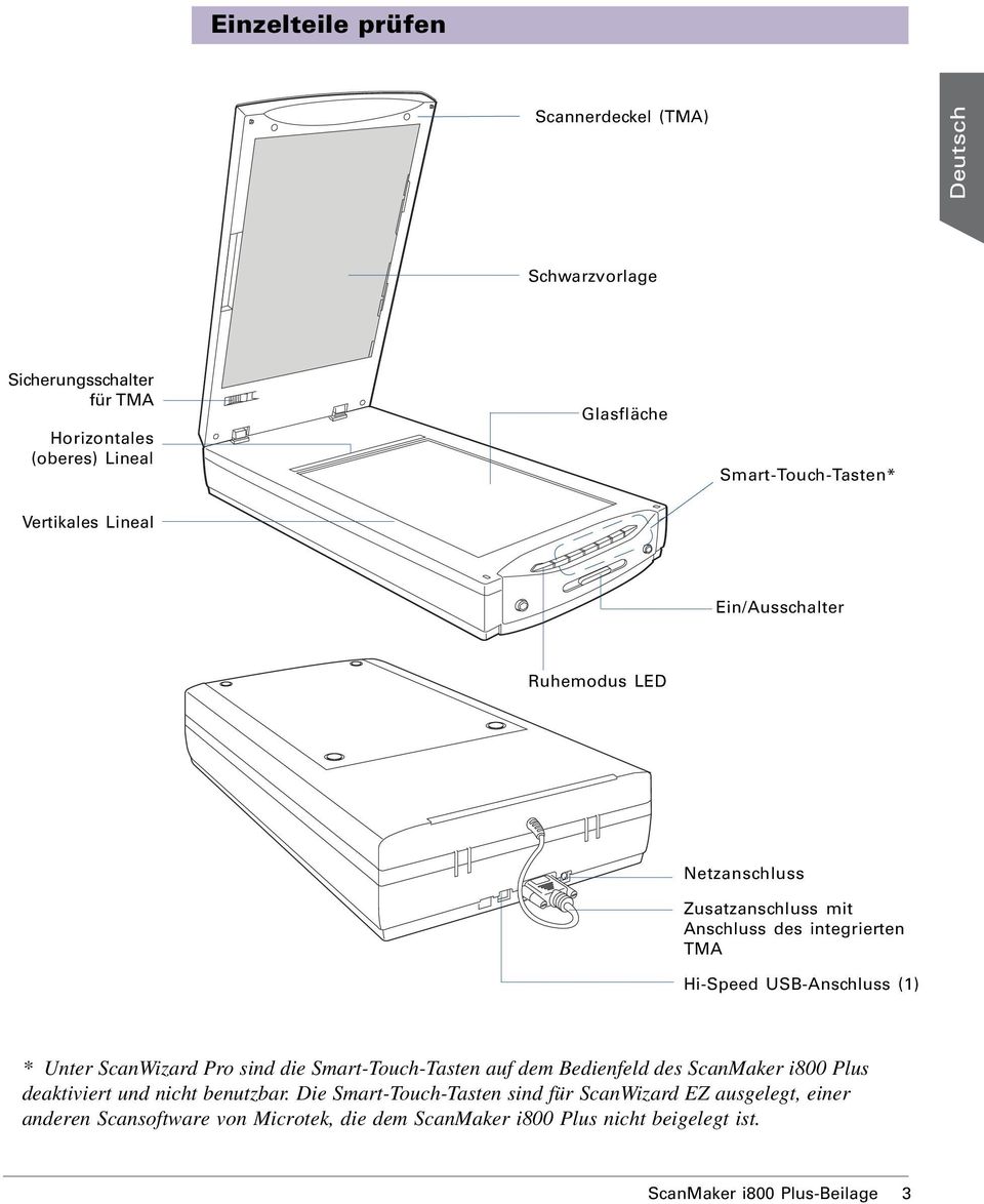 Unter ScanWizard Pro sind die Smart-Touch-Tasten auf dem Bedienfeld des ScanMaker i800 Plus deaktiviert und nicht benutzbar.
