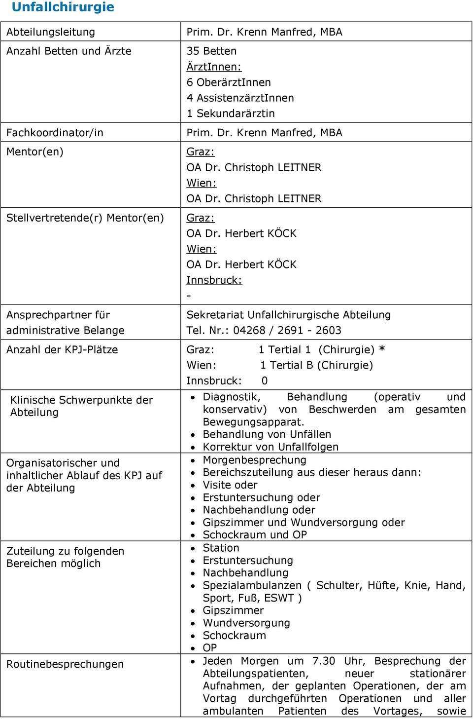 Herbert KÖCK Sekretariat Unfallchirurgische Abteilung Tel. Nr.