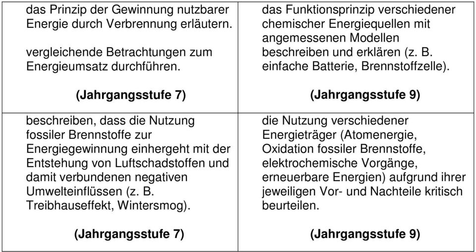 B. Treibhauseffekt, Wintersmog). das Funktionsprinzip verschiedener chemischer Energiequellen mit angemessenen Modellen beschreiben und erklären (z. B.