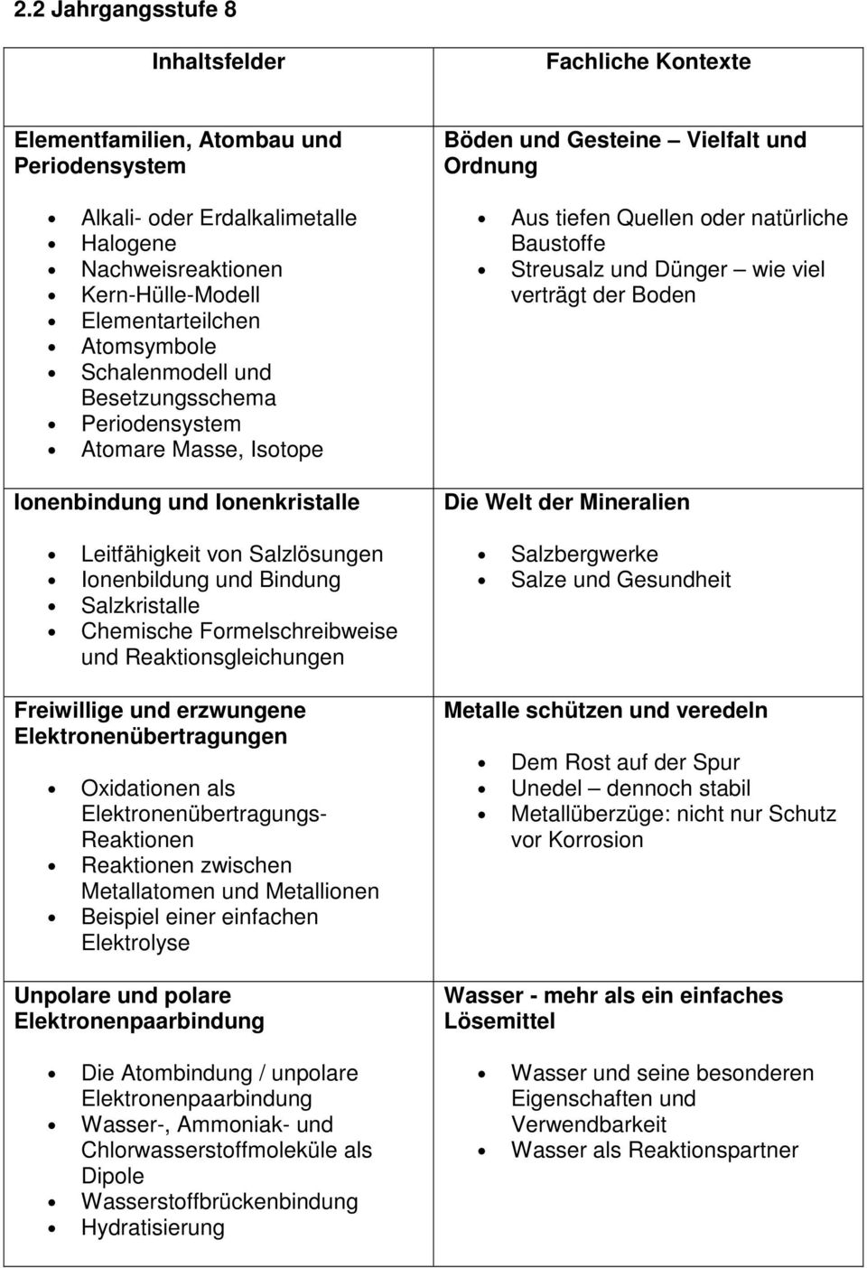 Formelschreibweise und Reaktionsgleichungen Freiwillige und erzwungene Elektronenübertragungen Oxidationen als Elektronenübertragungs- Reaktionen Reaktionen zwischen Metallatomen und Metallionen