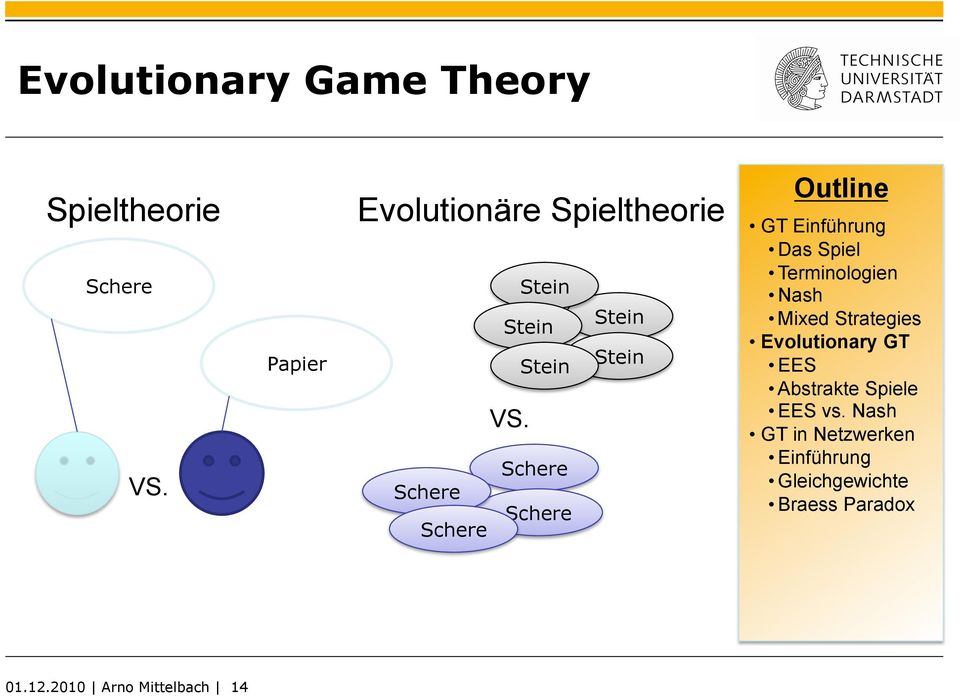Papier Evolutionäre Spieltheorie Stein