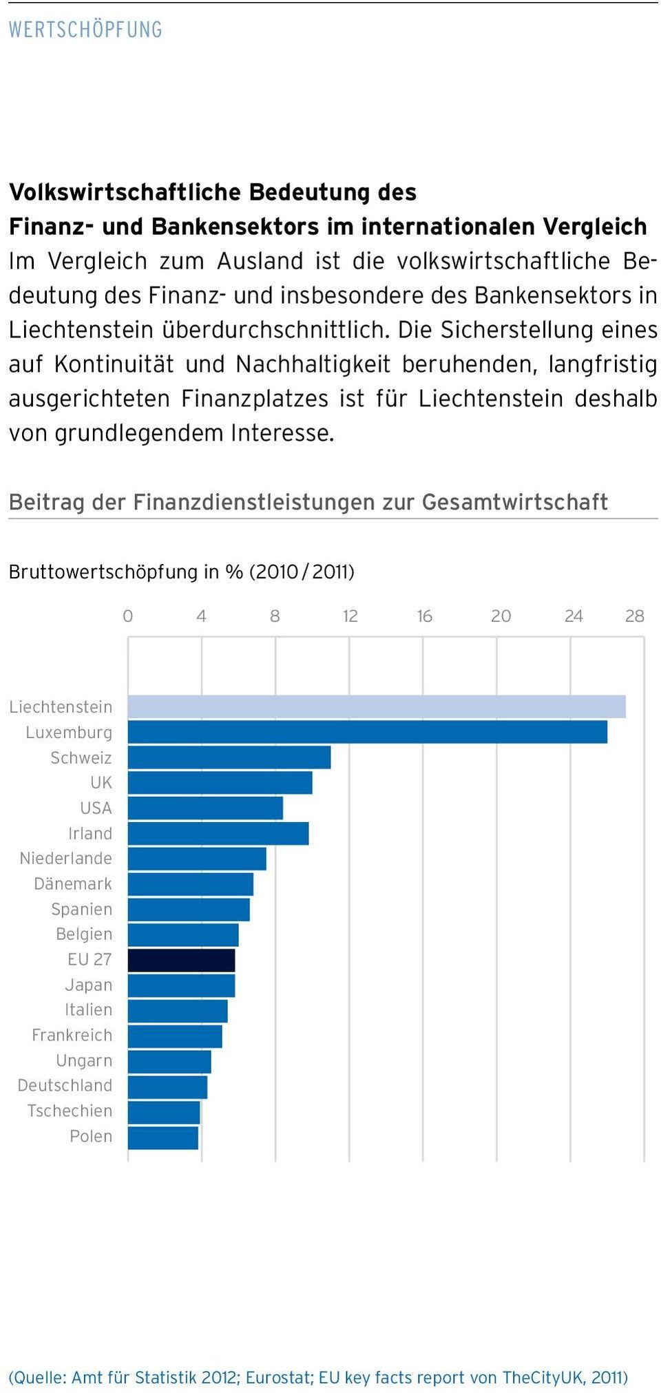 Die Sicherstellung eines auf Kontinuität und Nachhaltigkeit beruhenden, langfristig ausgerichteten Finanzplatzes ist für Liechtenstein deshalb von grundlegendem Interesse.