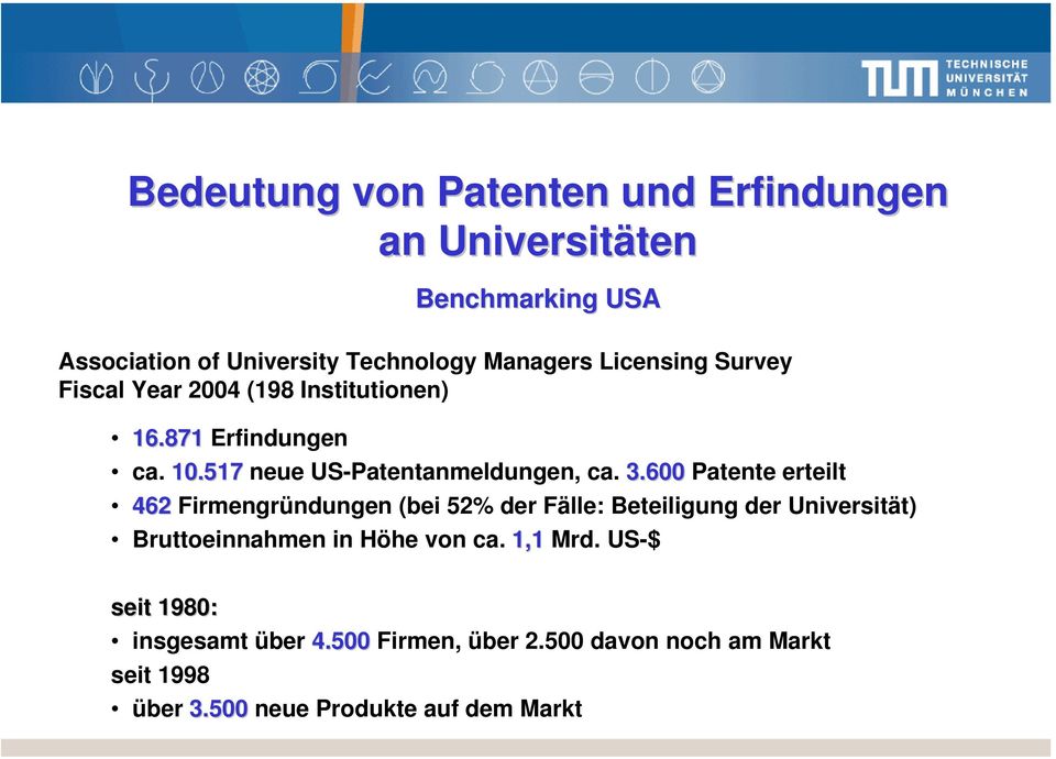 600 Patente erteilt 462 Firmengründungen (bei 52% der Fälle: Beteiligung der Universität) Bruttoeinnahmen in Höhe von ca.