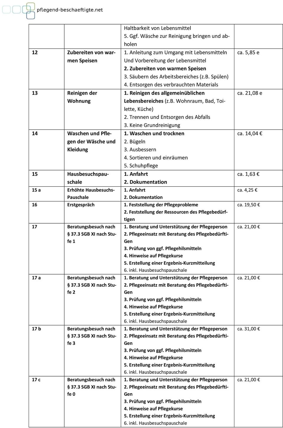 Entsorgen des verbrauchten Materials 1. Reinigen des allgemeinüblichen Lebensbereiches (z.b. Wohnraum, Bad, Toilette, Küche) 2. Trennen und Entsorgen des Abfalls 3. Keine Grundreinigung 1.