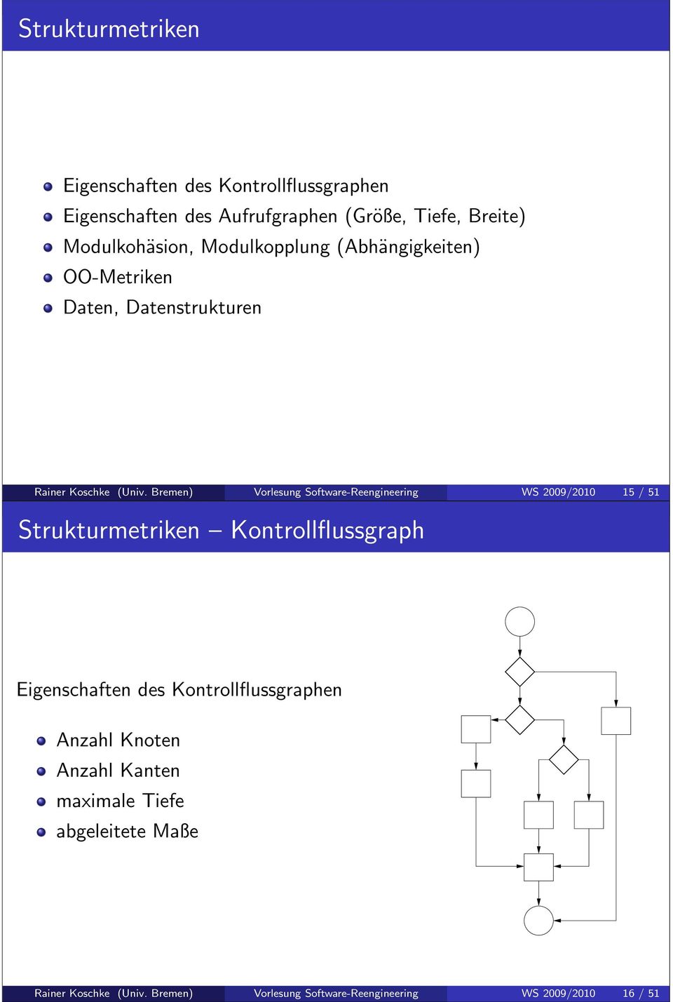 Bremen) Vorlesung Software-Reengineering WS 2009/2010 15 / 51 Strukturmetriken Kontrollflussgraph Eigenschaften des