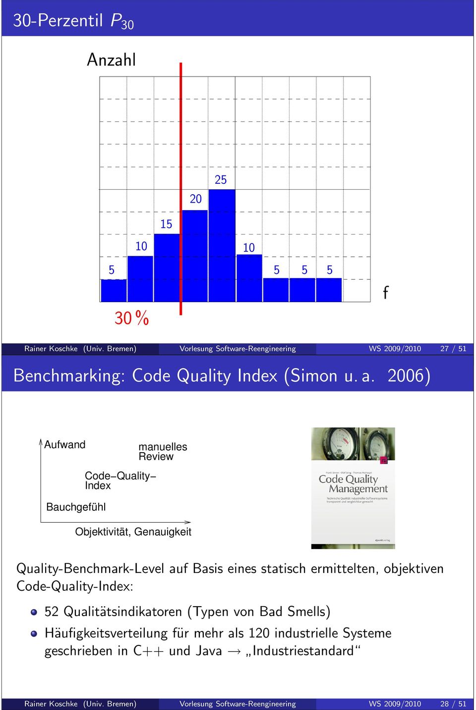 2006) Aufwand Bauchgefühl Code Quality Index manuelles Review Objektivität, Genauigkeit Quality-Benchmark-Level auf Basis eines statisch ermittelten,