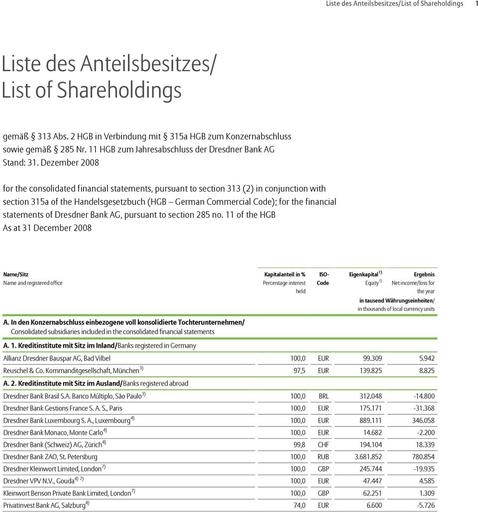 Dezember 2008 for the consolidated financial statements, pursuant to section 313 (2) in conjunction with section 315a of the Handelsgesetzbuch (HGB German Commercial Code); for the financial