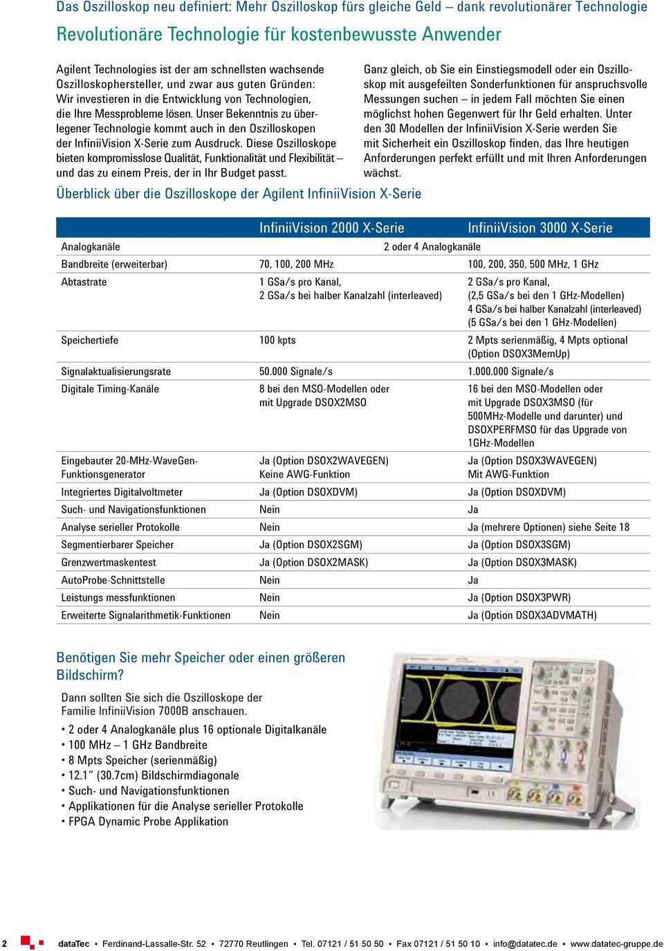 Oszilloskophersteller, Wir investieren in die Entwicklung und zwar aus von guten Technologien, Gründen: skop Messungen mit ausgefeilten suchen Sonderfunktionen in jedem Fall möchten für